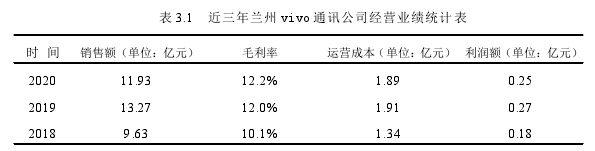 表 3.1 近三年兰州 vivo 通讯公司经营业绩统计表