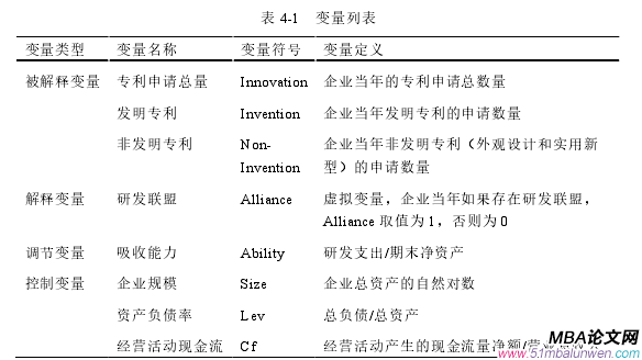 表 4-1   变量列表 