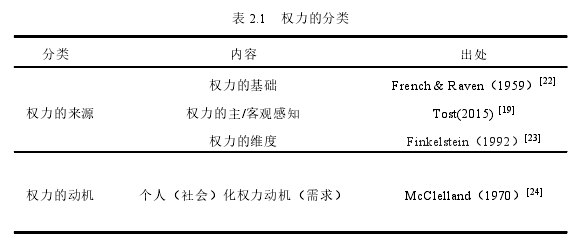 表 2.1 权力的分类