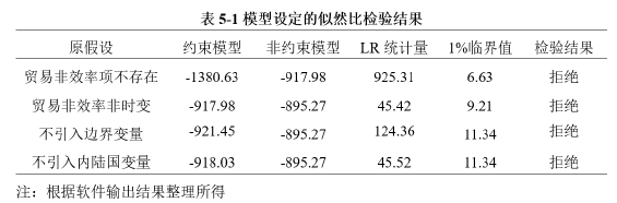 表5-1 模型设定的似然比检验结果