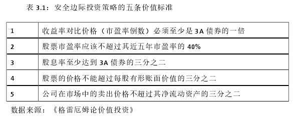 表 3.1：安全边际投资策略的五条价值标准 