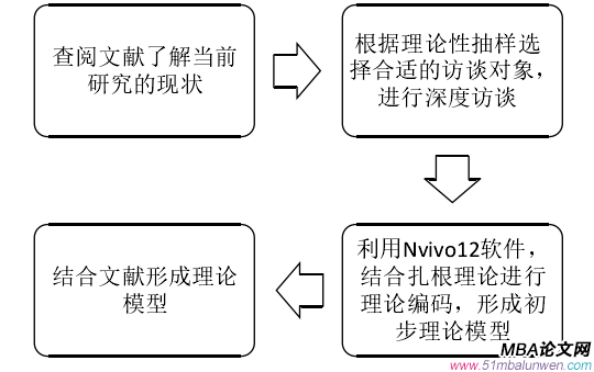 创业管理论文参考