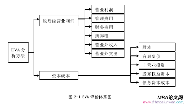 投资分析论文参考