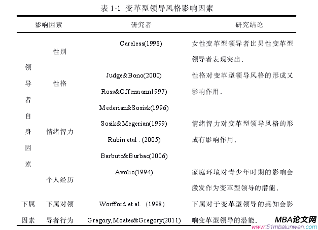 领导力与领导艺术论文参考