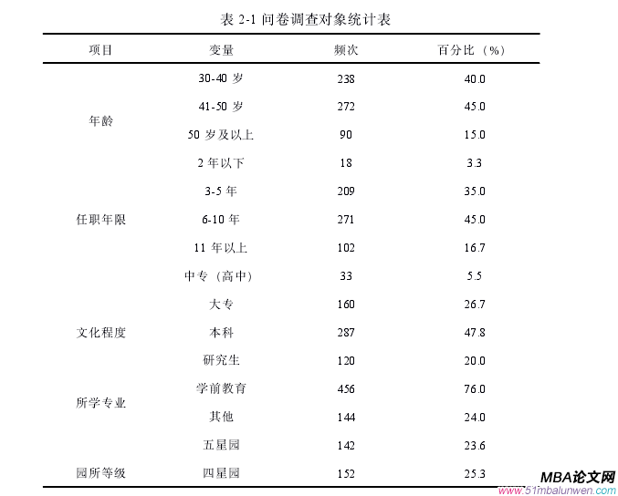 领导力与领导艺术论文怎么写