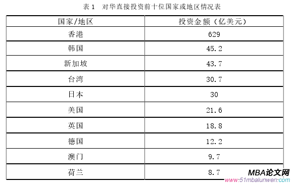 商务谈判论文参考