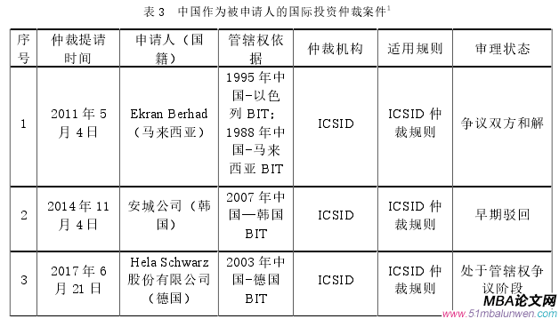 商务谈判论文怎么写