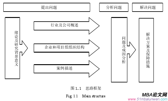 管理沟通论文参考