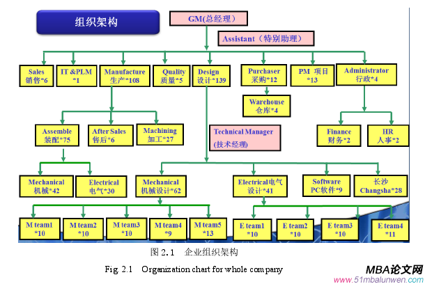 管理沟通论文怎么写