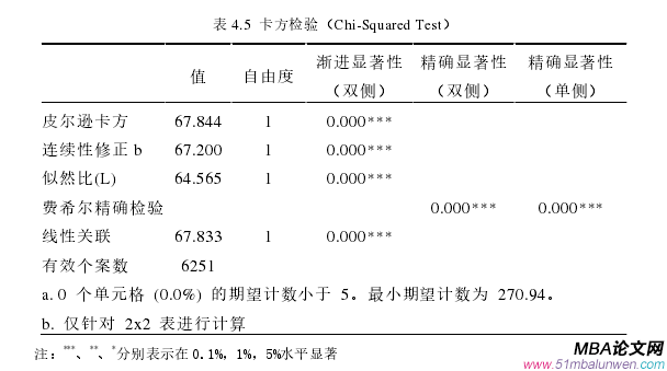 决策模拟论文怎么写