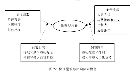 公共选修课企业伦理论文怎么写