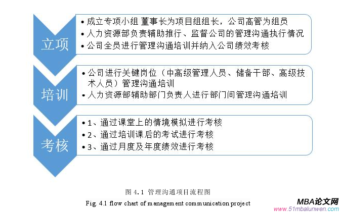 管理沟通论文参考