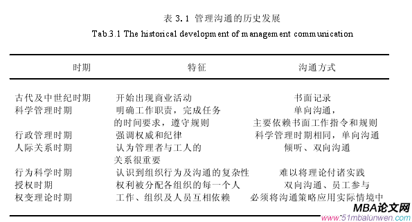 管理沟通论文怎么写