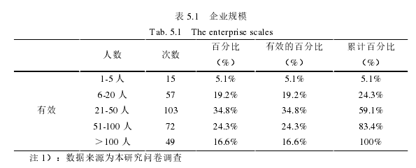 创业管理论文参考