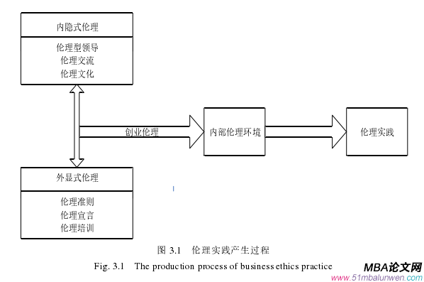 创业管理论文怎么写