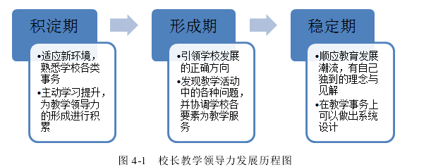 领导力与领导艺术论文参考