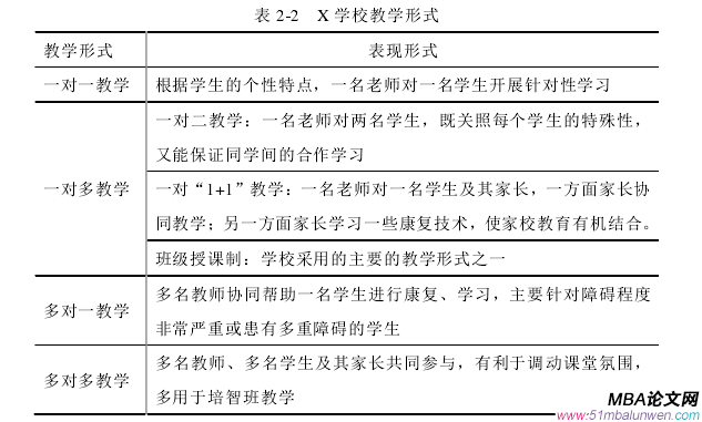 领导力与 领导艺术论文怎么写