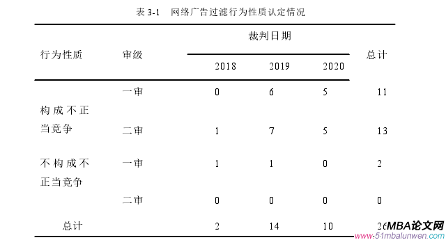 商法论文参考