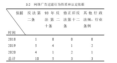 商法论文怎么写