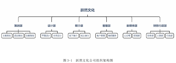 市场营销论文参考