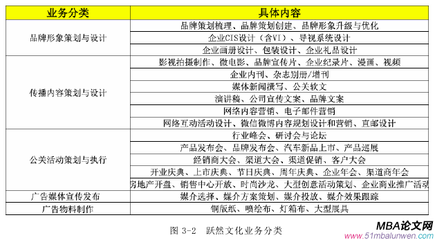 市场营销论文怎么写