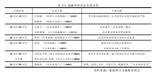 战略管理论文怎么写