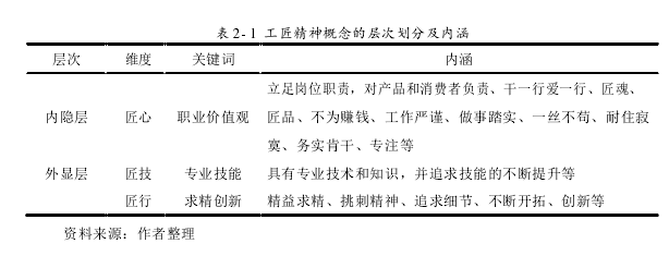 企业管理论文参考