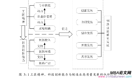 企业管理论文怎么写