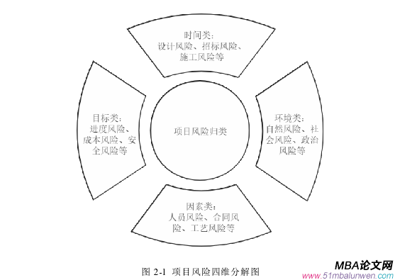 项目管理论文怎么写