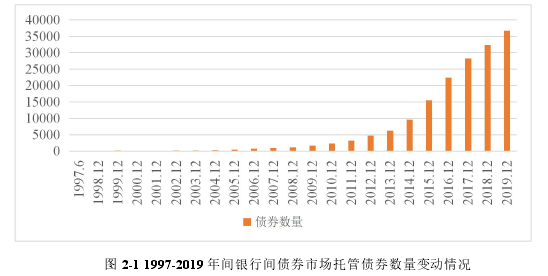 国际金融论文怎么写