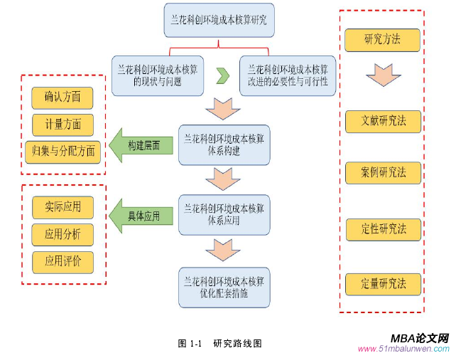 财会管理论文参考