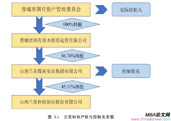 财会管理论文怎么写