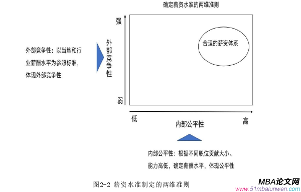 人力资源管理论文参考