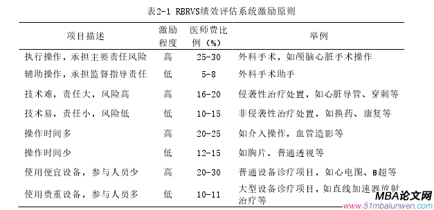 人力资源管理论文怎么写