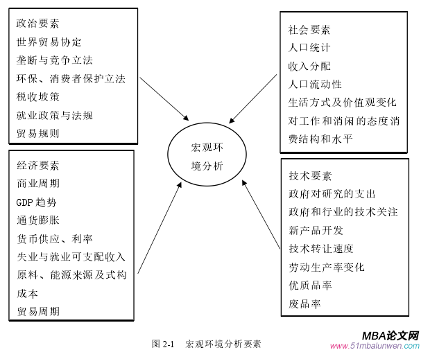 市场营销论文参考