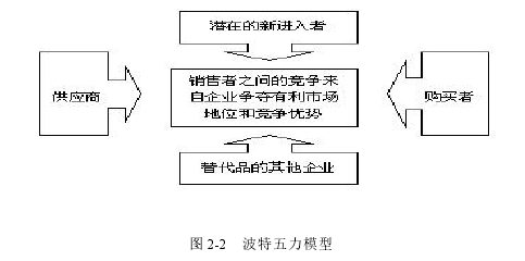 市场营销论文怎么写