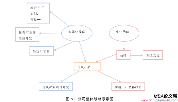 公司治理论文参考