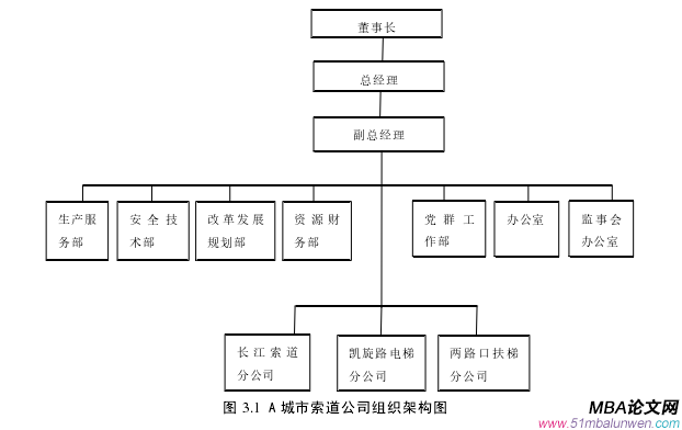 公司治理论文怎么写