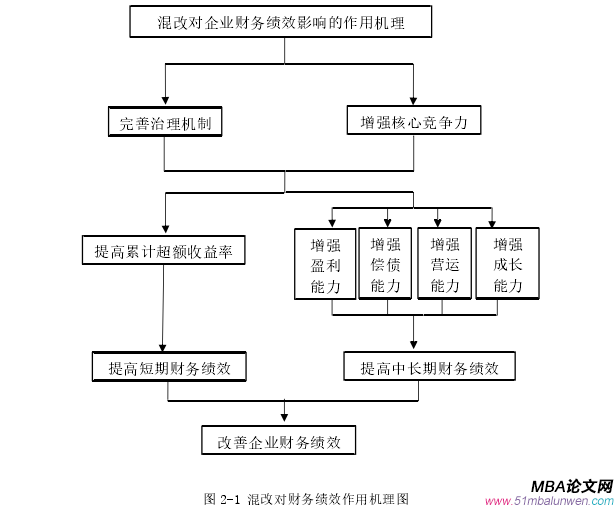 财务管理论文怎么写