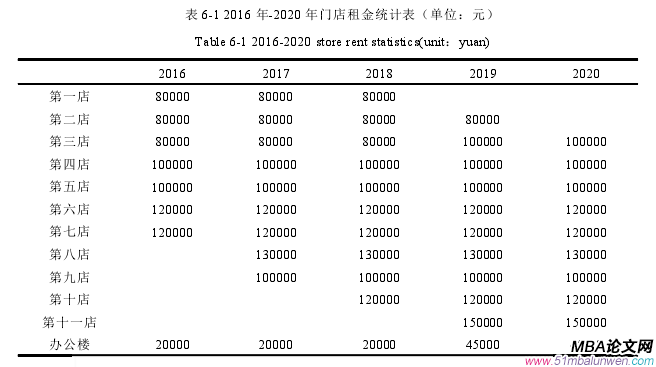 会计学论文参考