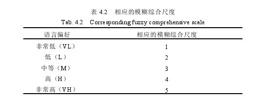 企业战略管理论文怎么写