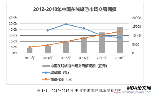 市场营销论文参考