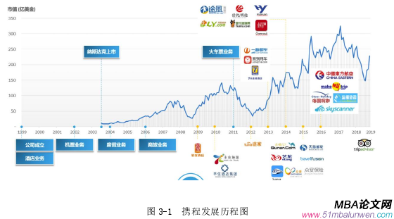 市场营销论文怎么写