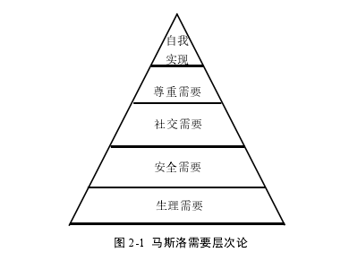 人力资源管理论文参考