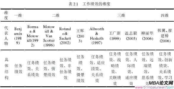 企业管理论文参考