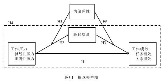 企业管理论文怎么写