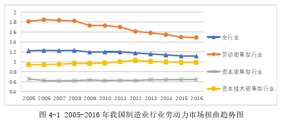 国际贸易论文怎么写