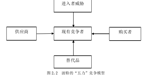 企业战略管理论文参考