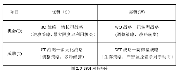 企业战略管理论文怎么写