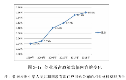 创业管理论文参考